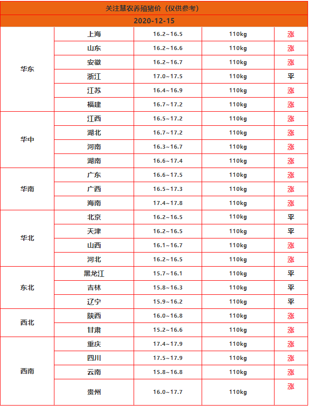 今日豬價漲跌