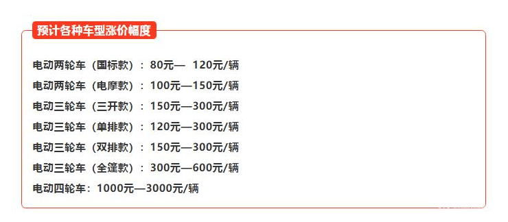 电动车价格涨了!这涨价幅度你能接受吗?