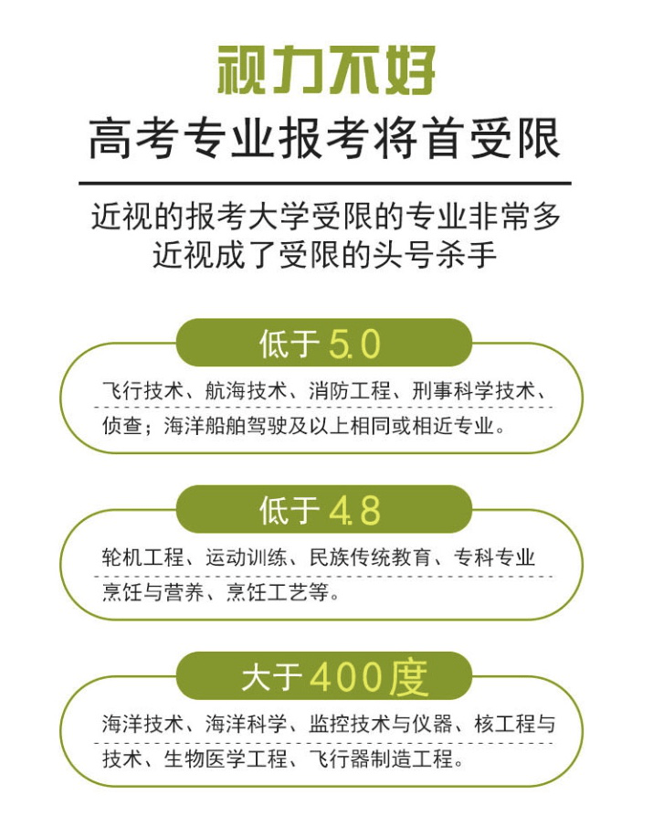 2021备战高考近视的你这样做再好的专业不受限