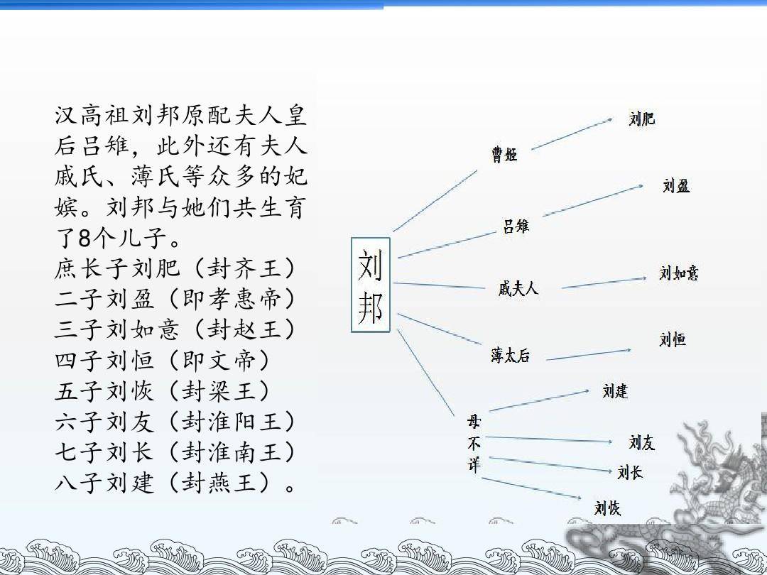 刘邦儿子孙子表图片