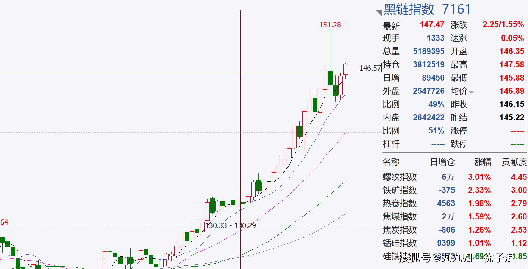 一年4倍計劃187天:白銀放量大漲,期貨盈利在於強者思維!_交易