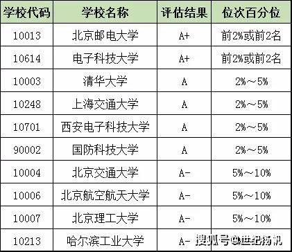 人民日報: 未來15年最有前景的八大專業領域, 前途無量!