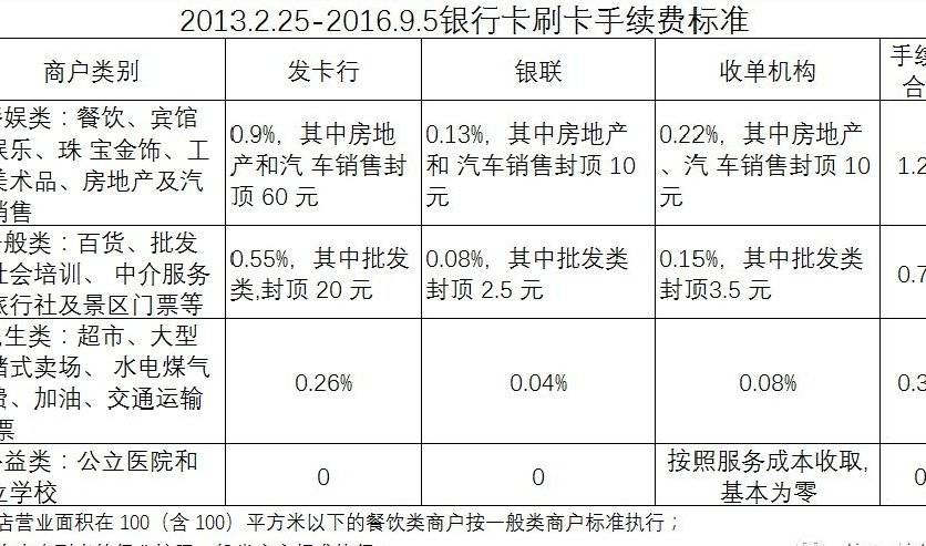 武汉pos机费率_pos机怎么看费率_pos机手续费率