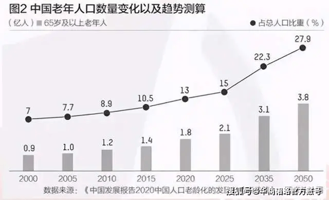 原創90後的不努力危機35歲被辭45歲沒人要退休後沒人養