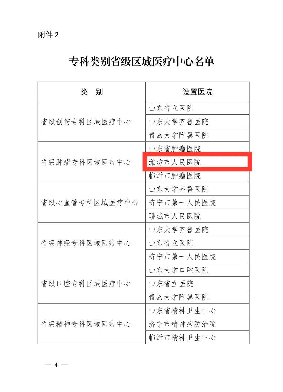 喜报潍坊市人民医院同时被确定多项省级荣誉