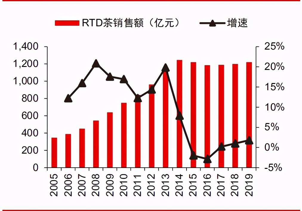 农夫山泉销量图表图片