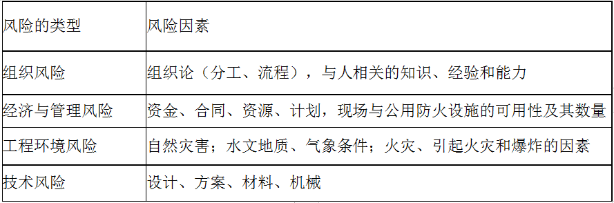 弱电类二级建造师(弱电类二级建造师考试科目)