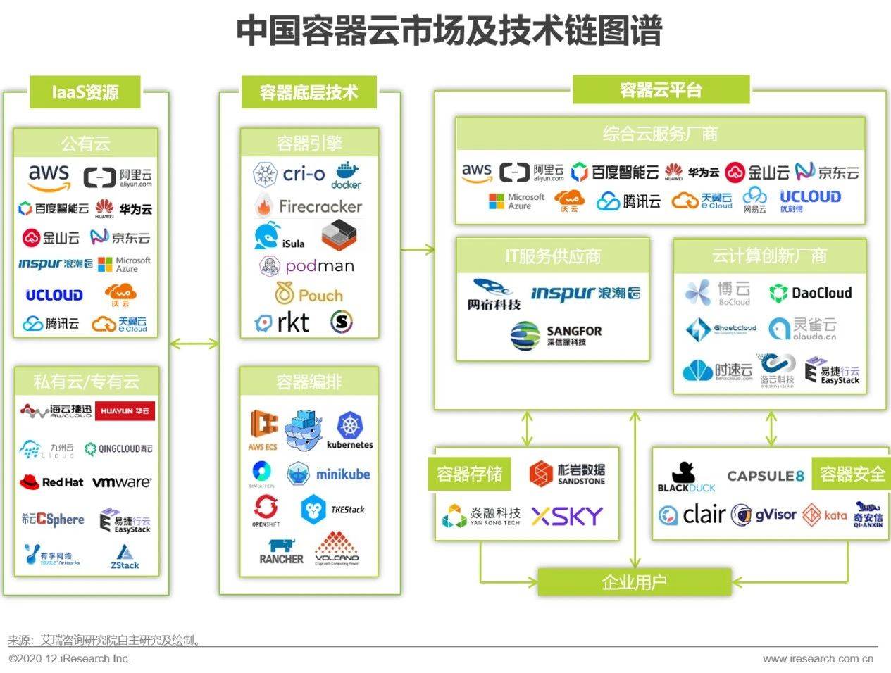 '云计算'：推动数字化转型的新引擎