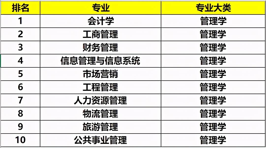 工商管理专业企业团队管理毕业论文开题报告_企业管理专业学什么_企业管理层学什么专业