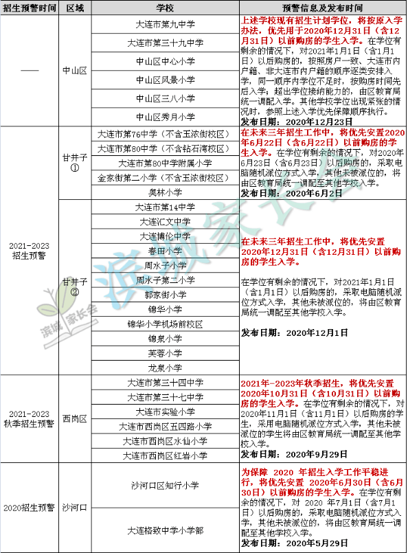 大连市内摇号学校升至31所!