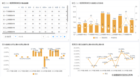 建设|数据中台:到底该不该上?上什么样的?
