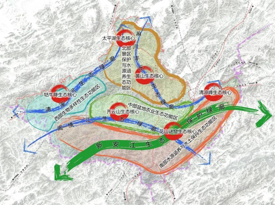 黄山市国土空间规划市县规划传导初探