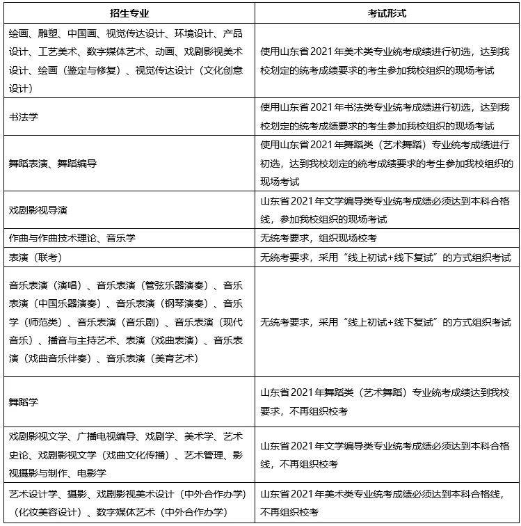 山东艺术学院2021年本科招生专业考试公告发布!附报考指南
