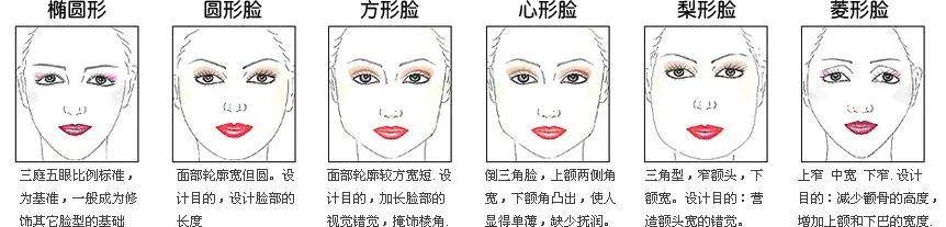 百万大咖私藏的美学测量参数 首度公开_脸型