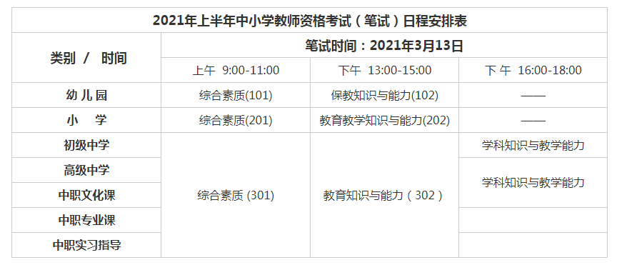 2021上半年教師資格證考試報名時間是2021年1月14日至17日,准考證證