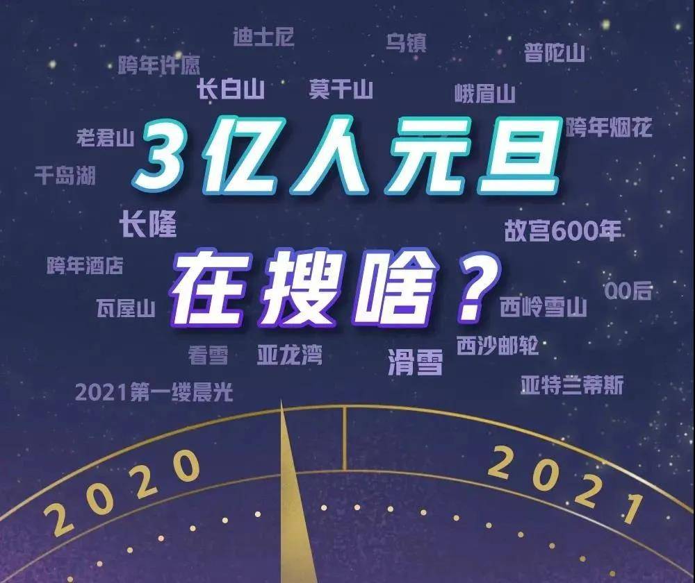 2020年旅游业除了3亿人跨年热搜大数据还有这十大关键词