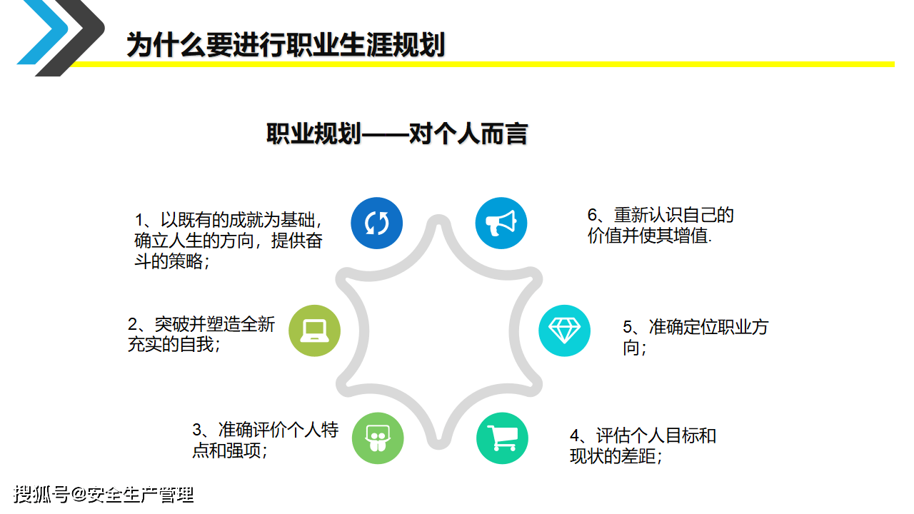 员工职业生涯规划(35页)