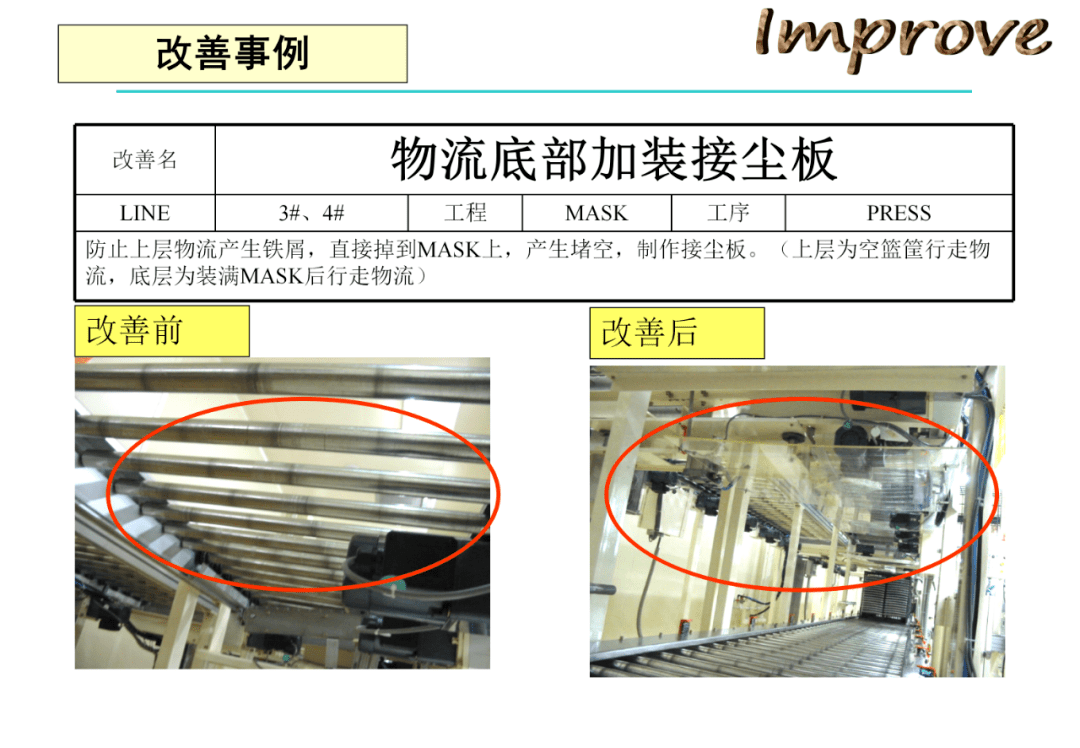 改善前后对比用什么图图片