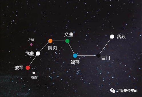 之说,先民崇敬天象,并以天象变化预测人事吉凶,尤其是南北斗主人生死