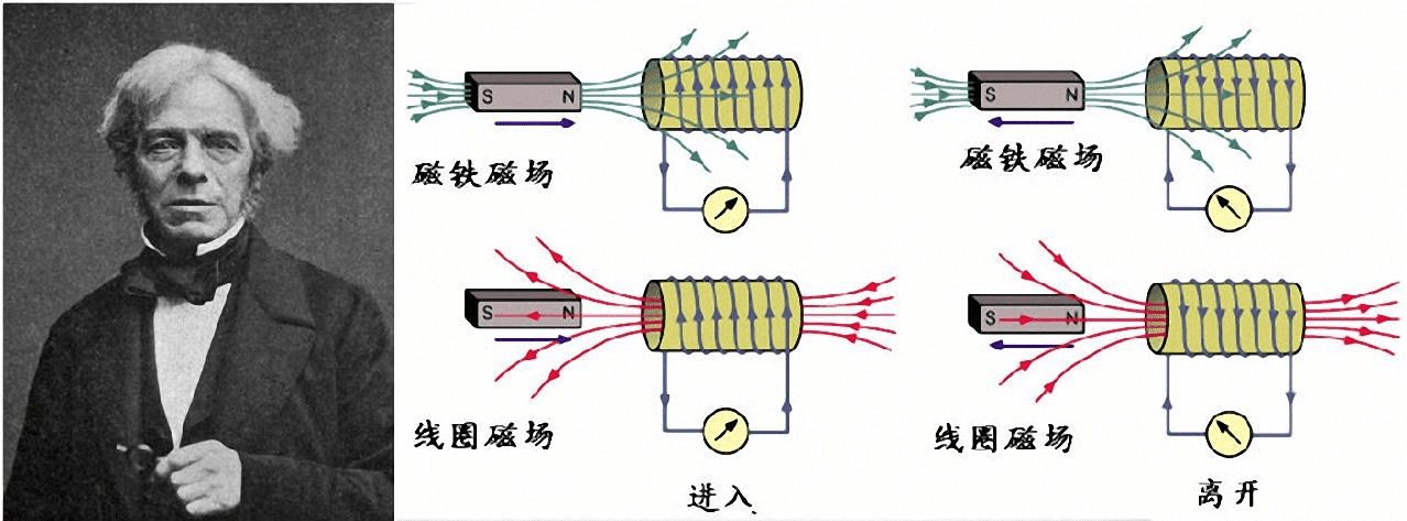 电磁炉线圈接法图片