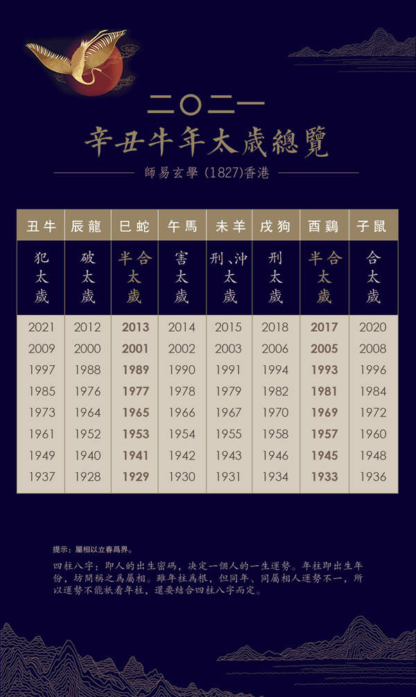 师易玄学:二o二一年一月五日——二o二一年二月二日运势