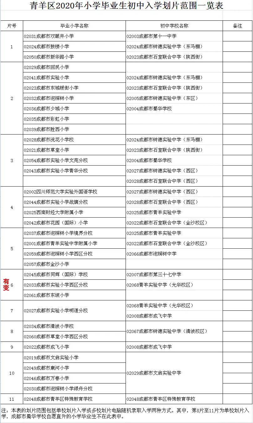 新增小学,蜀华学校校内直升01,青羊区划片范围变化锦江区今年的划片