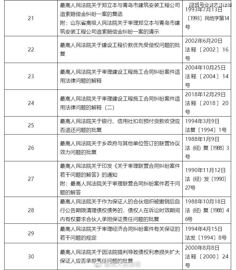 最高人民法院关于废止部分司法解释及相关规范性文件的决定法释202016