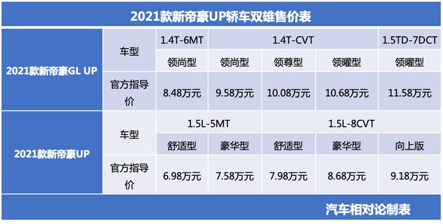 2021款新帝豪gl up:8.48万-11.58万元,造型,配置优化升级,质感进阶