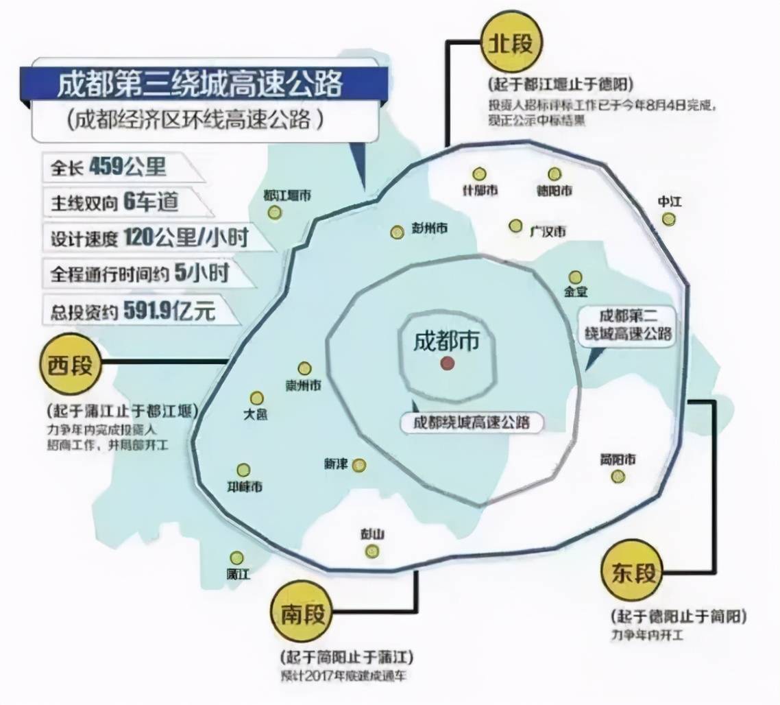 眉山东部新城纳入成都图片