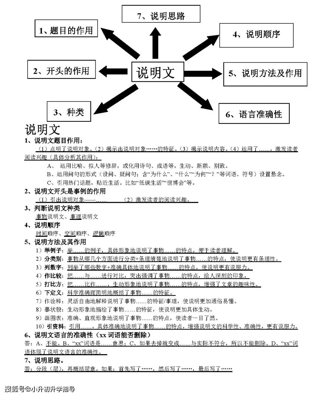 初中語文現代文三大文體閱讀思維導圖彙編,建議保存!