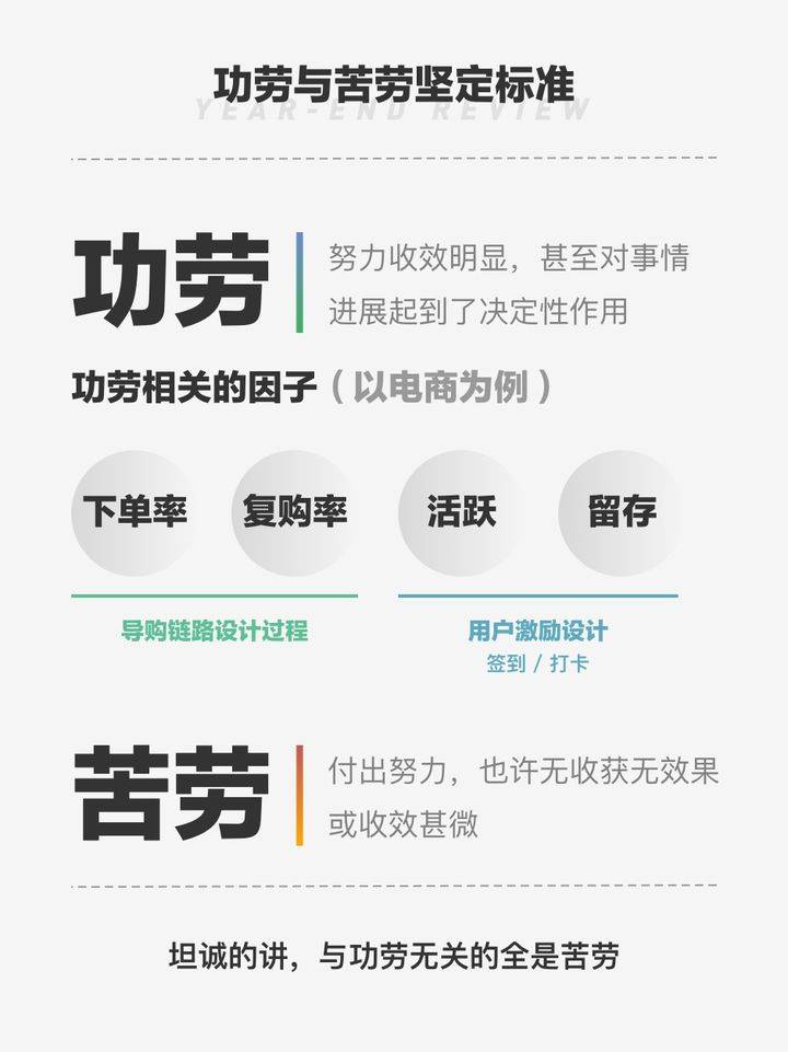 哪些需要突出哪些提一嘴就行,心里必须有个数,建立起"功劳"与"苦劳"的