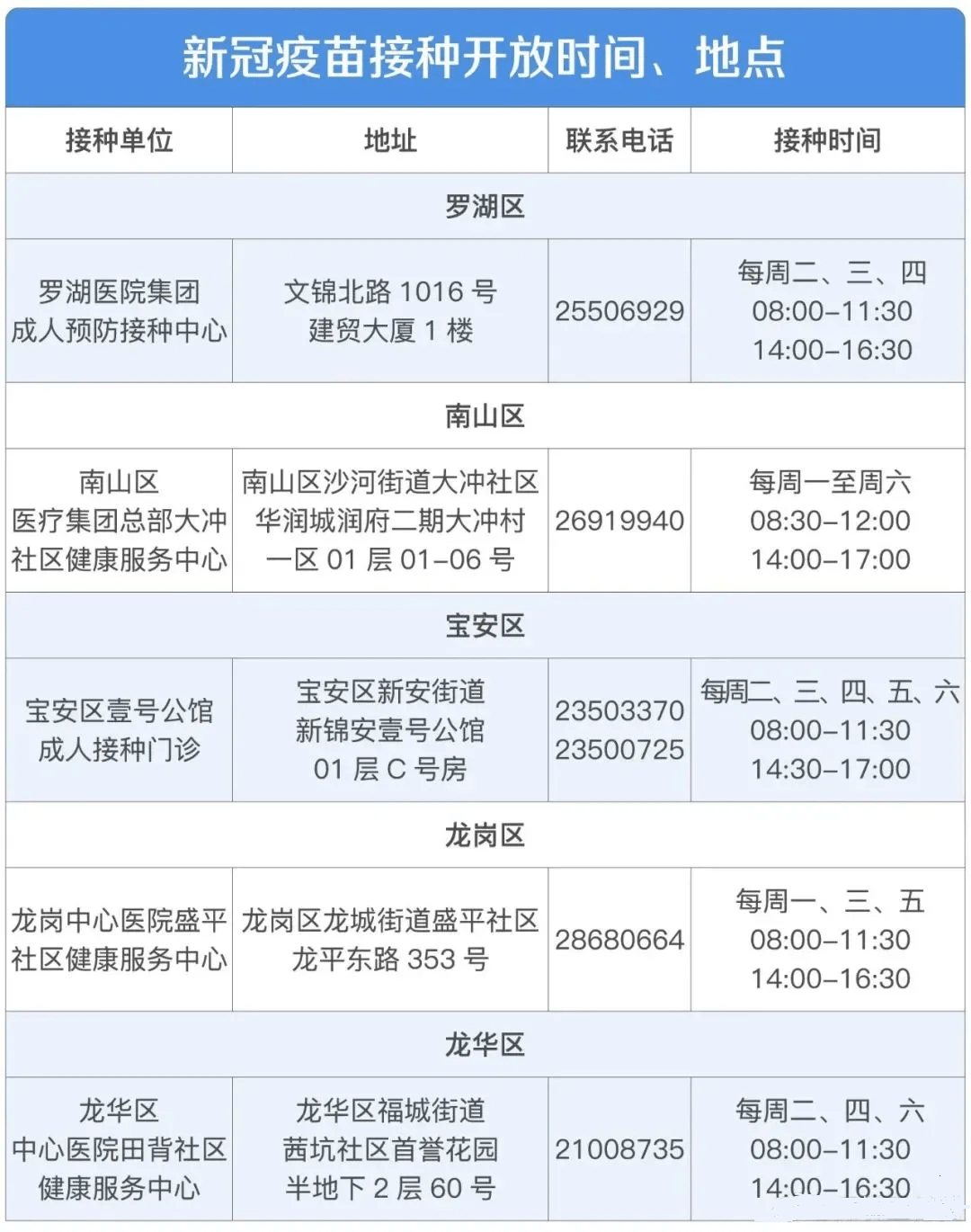 北京:1月中旬完成留學生新冠疫苗首針接種!深圳也開啟接種通道!