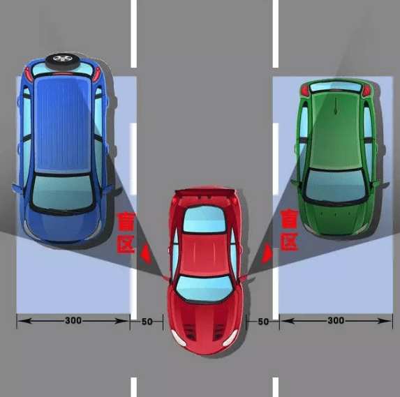 盲区为什么如此可怕?6点事项要知道