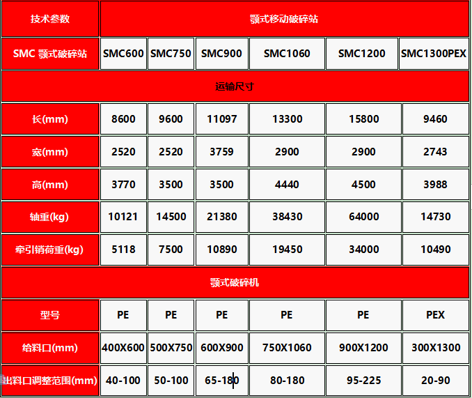 颚式移动破碎站(机)时产20吨价格时多少