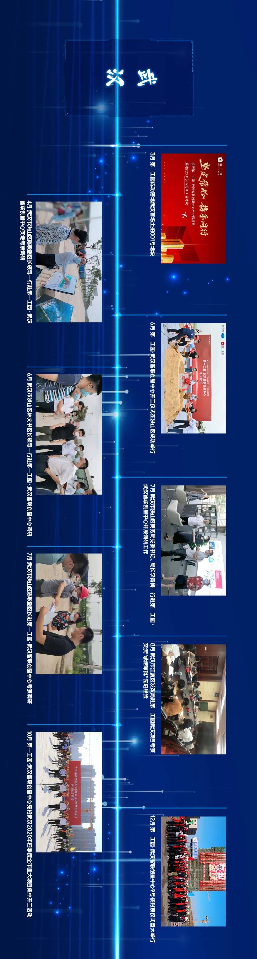 2020 向上生长 | 第一工园2020年年度大事记