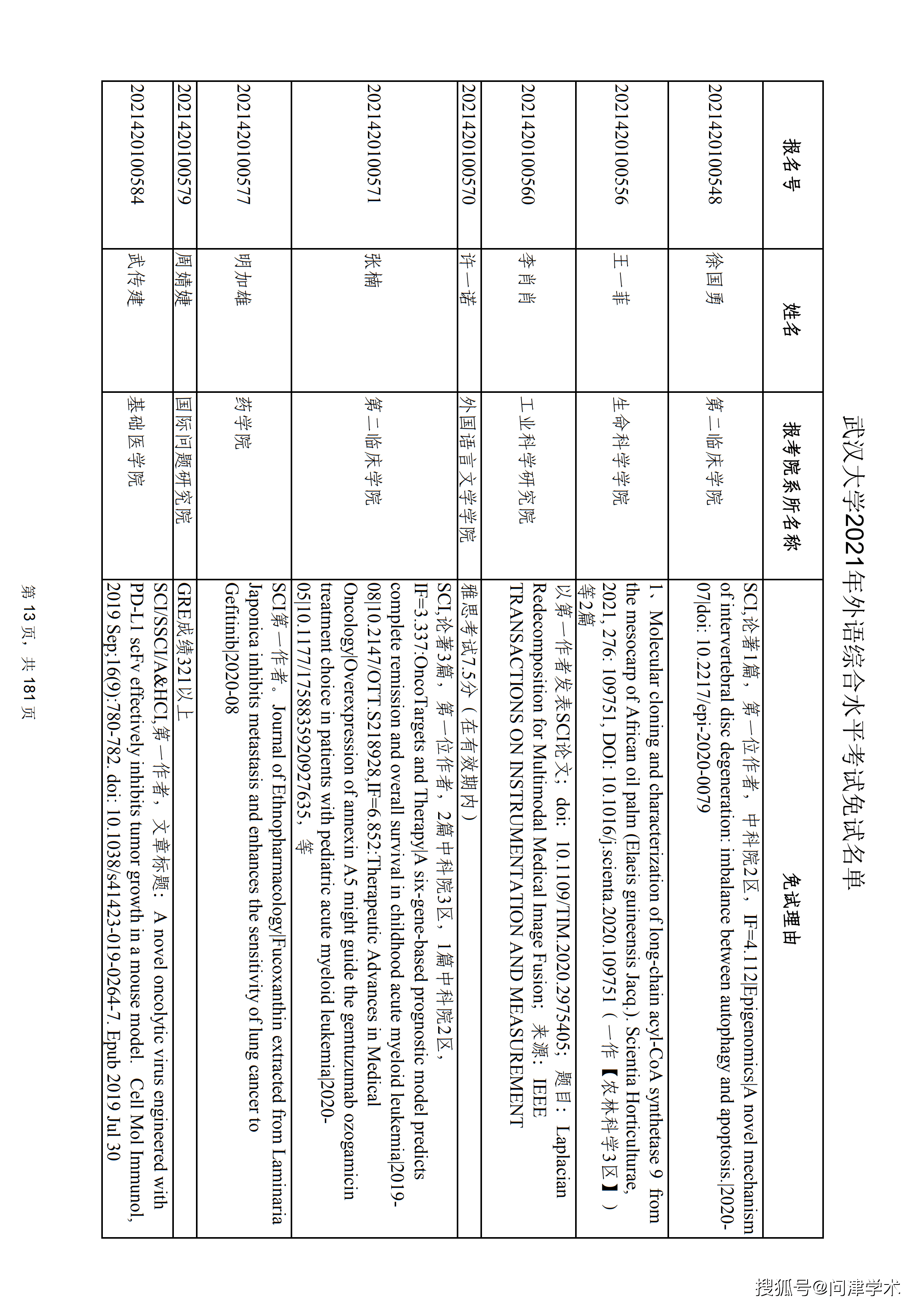 武汉大学关于公布2021年博士研究生报名资格审核结果的公告