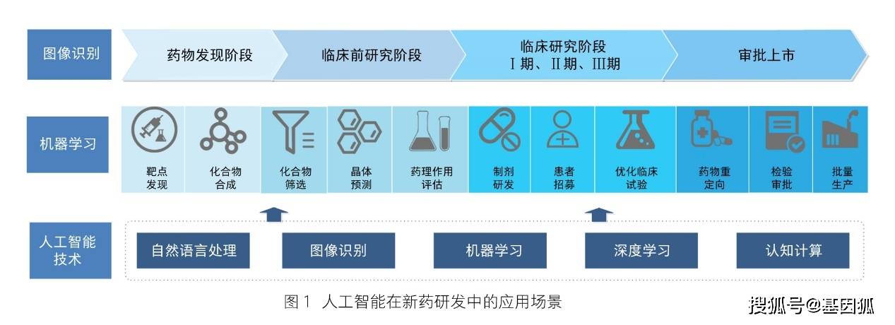 智能醫療行業新常態5g人工智能大數據是熱點