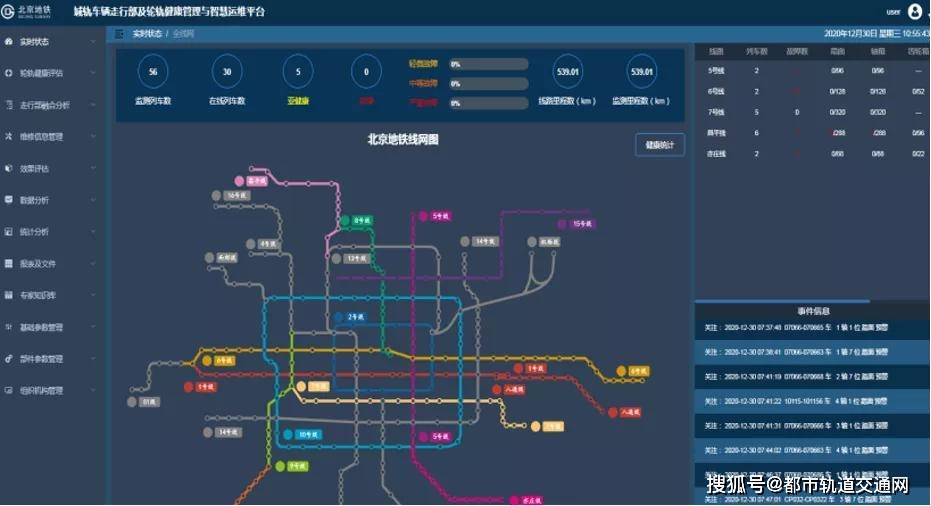 北京地鐵基於大數據走行部與輪軌安全監測及智慧運維平臺投入使用