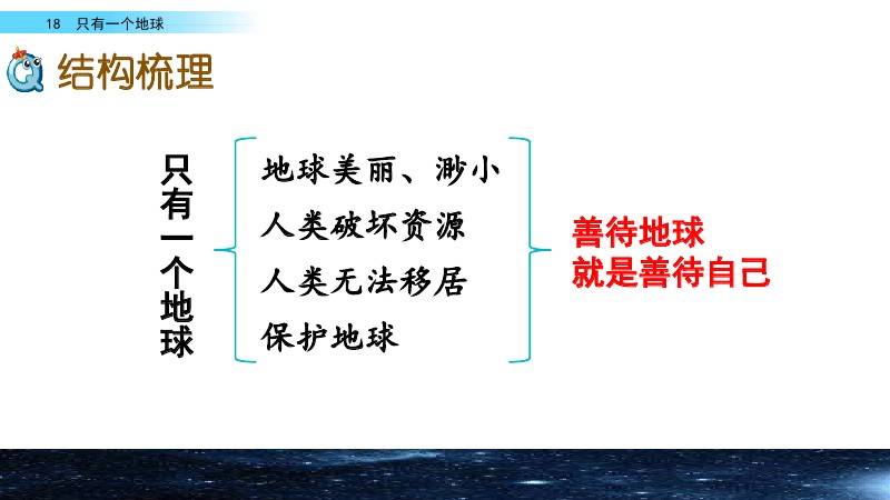 部编版六年级上册第18课只有一个地球图文讲解知识要点