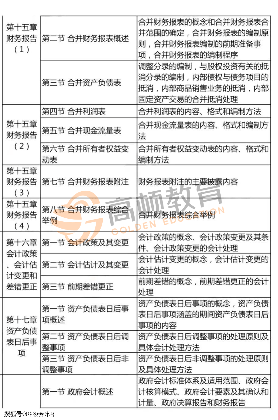 原创2021年中级会计职称三科备考计划表出炉码起来偷偷学