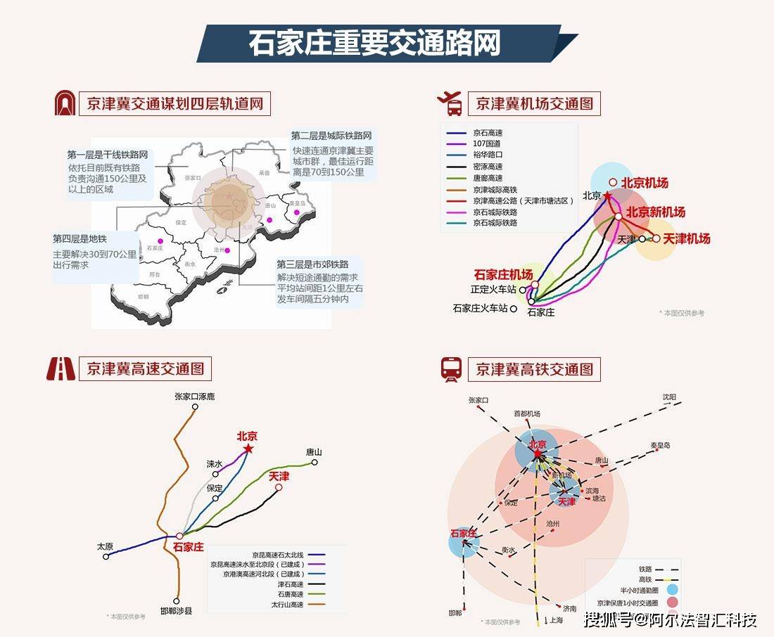 此次疫情反复集中在河北省会石家庄市,石家庄是中国铁路运输的枢纽