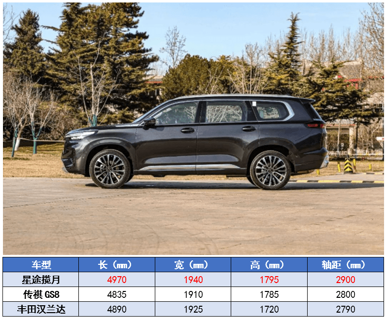 星途攬月定位於中大型suv車型,車身尺寸達到了4970×1940×1795mm