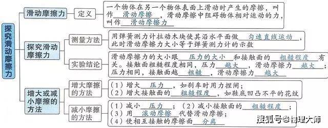 初二物理複習思維導圖考試不慌