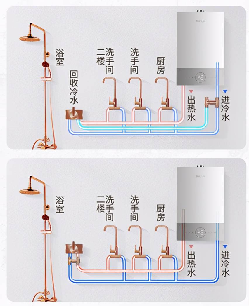 零冷水燃气热水器售货员几乎每个客人都会问到这4个问题