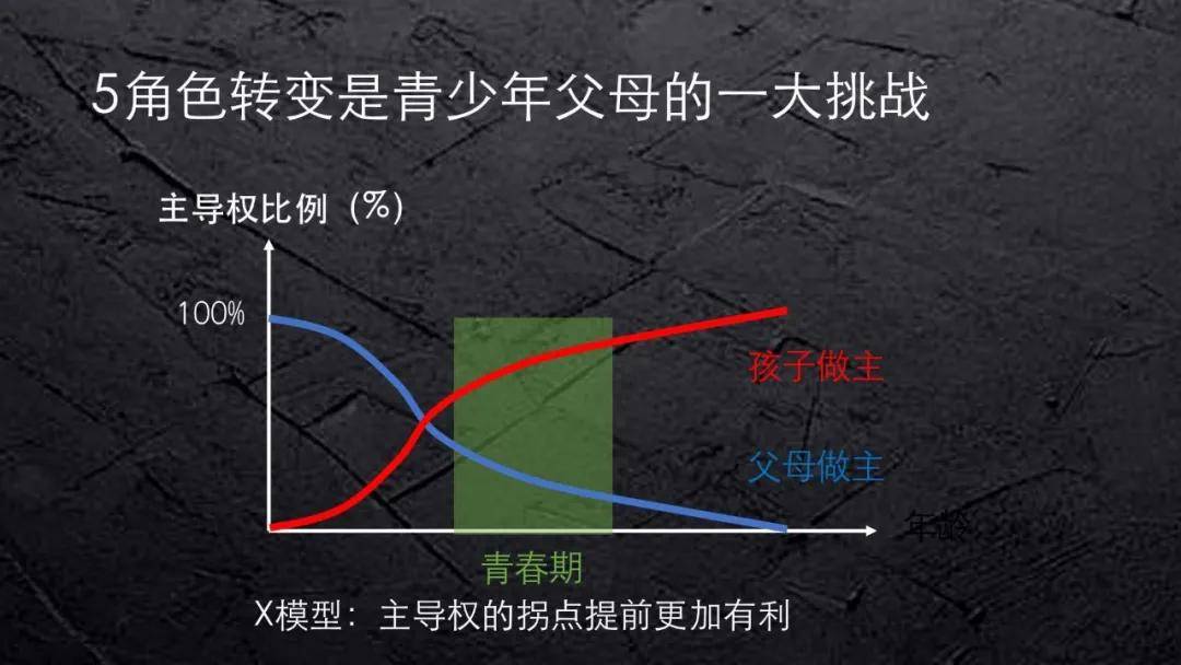 王占郡青春期没有叛逆就没有成长