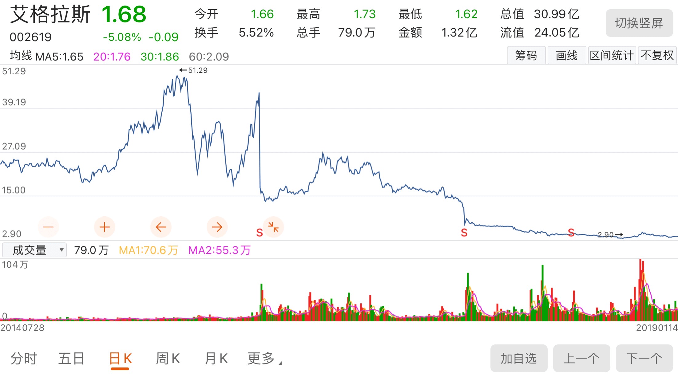 艾格拉斯的前世今生一场游戏一场梦