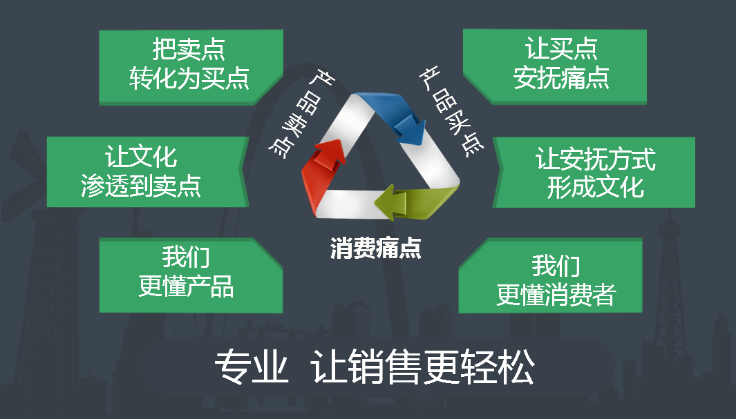销售 推广 来自搜狐网