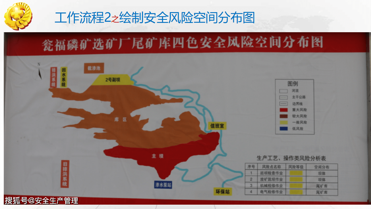 安全风险分级管控与隐患排查体系建设(非煤矿山)