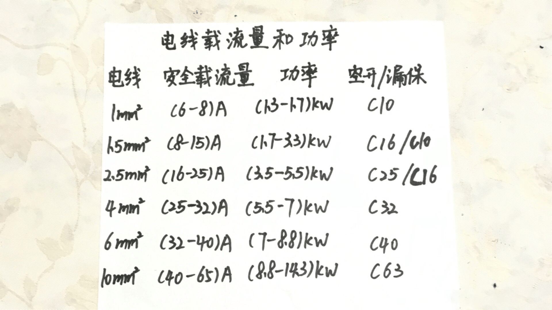 电线配空开对照表图片