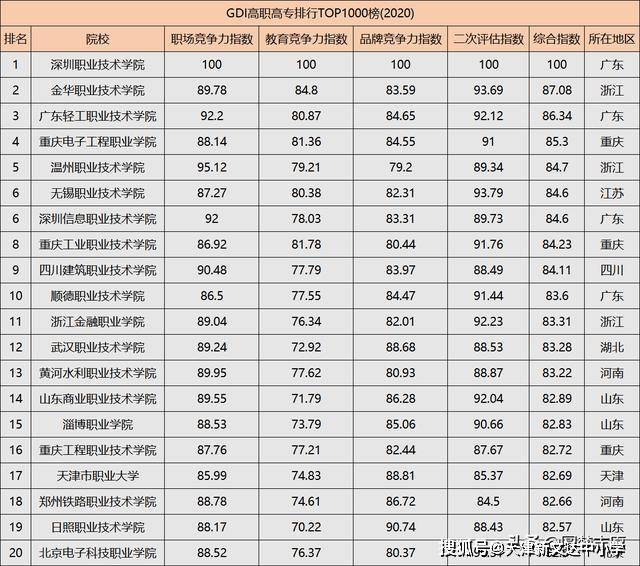 北京電子科技職業學院,天津市職業大學,江蘇農林職業技術學院,無錫